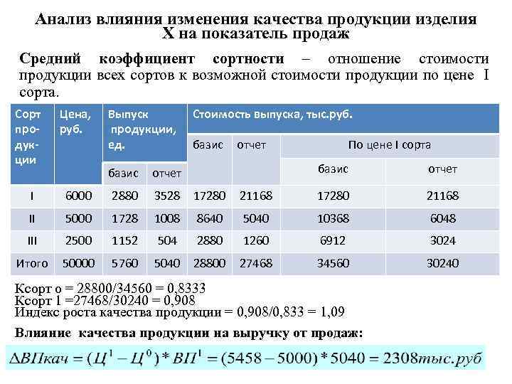 Анализ показателей реализации