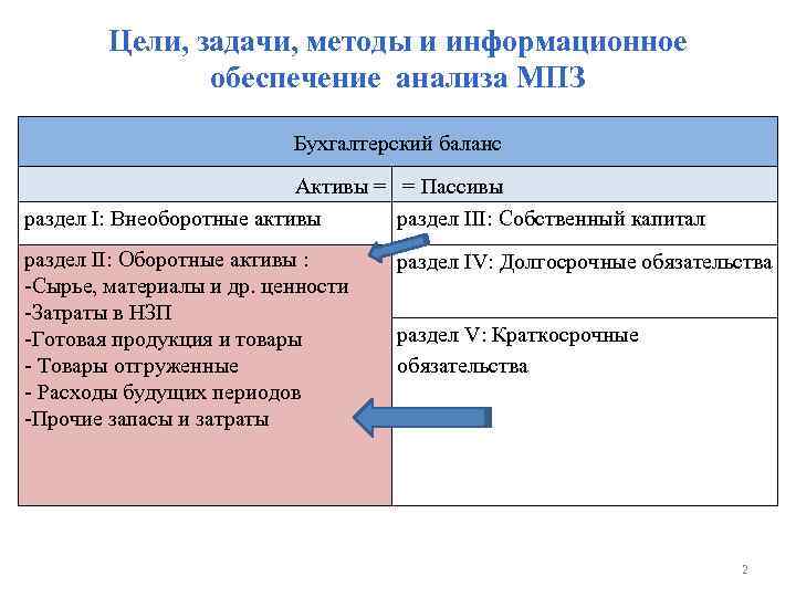 Внеоборотные материальные запасы в бюджетном учете это