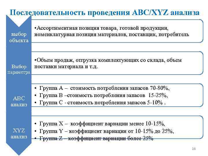 Позиция товара в списке