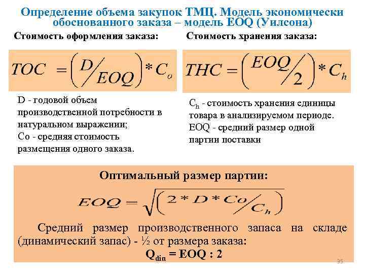 Определение объемов закупок