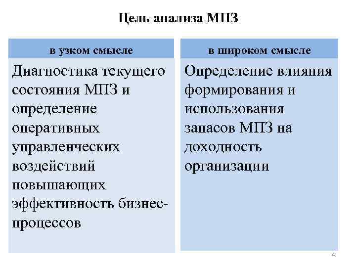 Какие способы оценки мпз есть в программе 1с в пункте способ оценки мпз