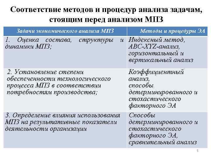 Метод соответствия