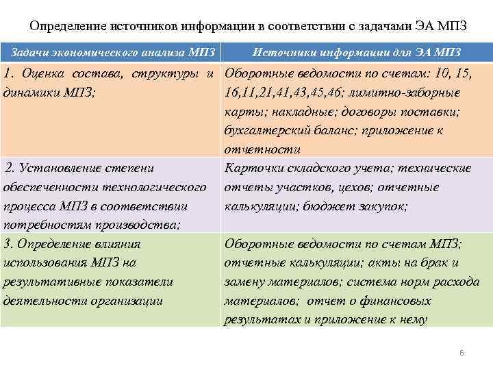 Определите источник информации