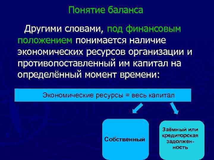 Понятие баланса Другими словами, под финансовым положением понимается наличие экономических ресурсов организации и противопоставленный