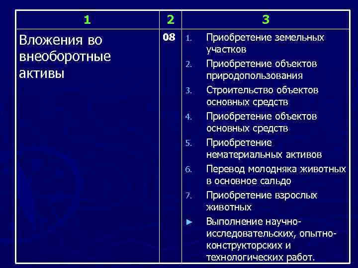 1 Вложения во внеоборотные активы 2 3 08 1. 2. 3. 4. 5. 6.