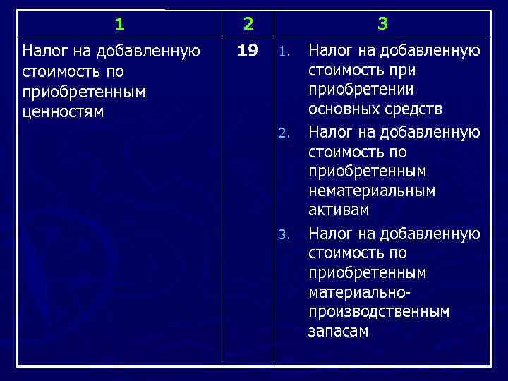 1 Налог на добавленную стоимость по приобретенным ценностям 2 19 3 1. 2. 3.