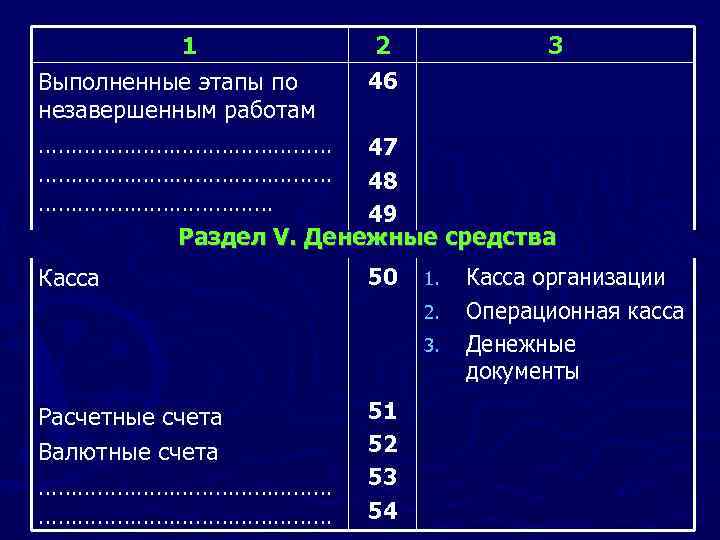 1 2 3 46 Выполненные этапы по незавершенным работам …………………… 47 …………………… 48 ………………