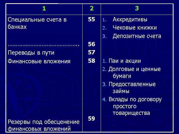 1 Специальные счета в банках 2 55 3 1. 2. 3. …………………. . Переводы