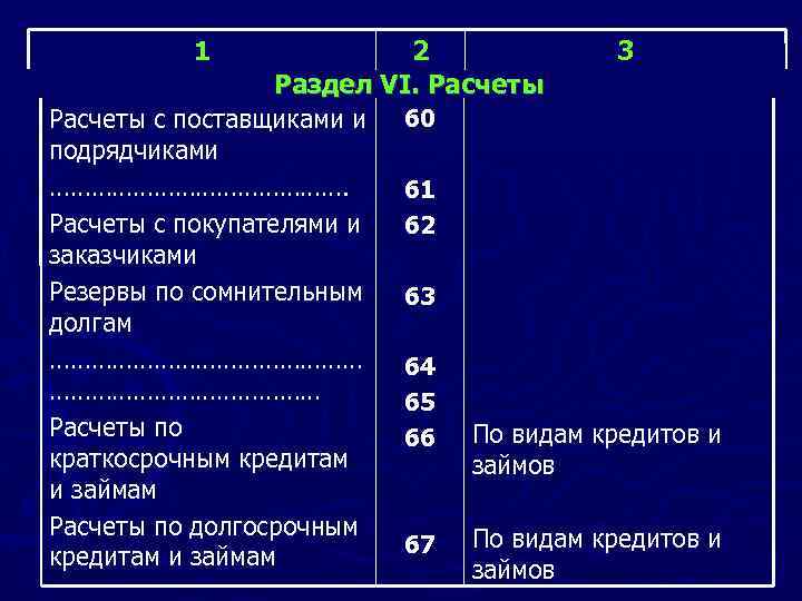 1 2 3 Раздел VI. Расчеты с поставщиками и 60 подрядчиками …………………. 61 Расчеты