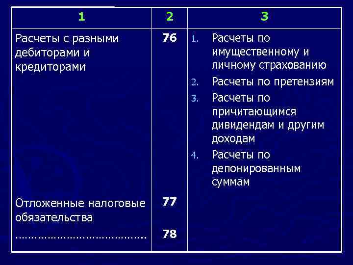 1 Расчеты с разными дебиторами и кредиторами 2 76 3 1. 2. 3. 4.