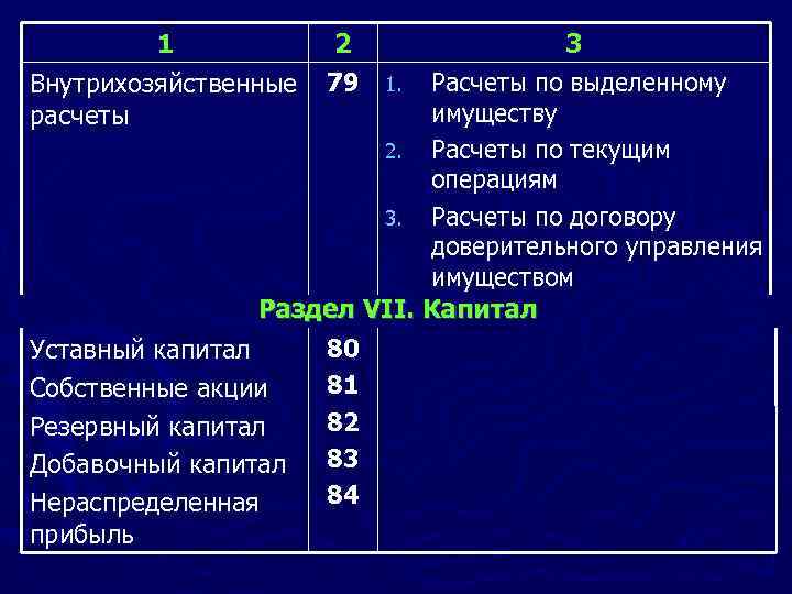 1 Внутрихозяйственные расчеты 2 79 3 1. Расчеты по выделенному имуществу 2. Расчеты по