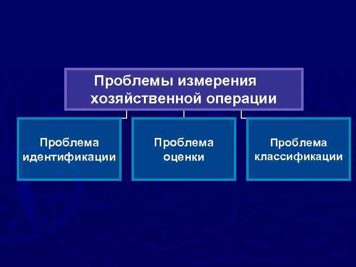 Проблемы измерения хозяйственной операции Проблема идентификации Проблема оценки Проблема классификации 