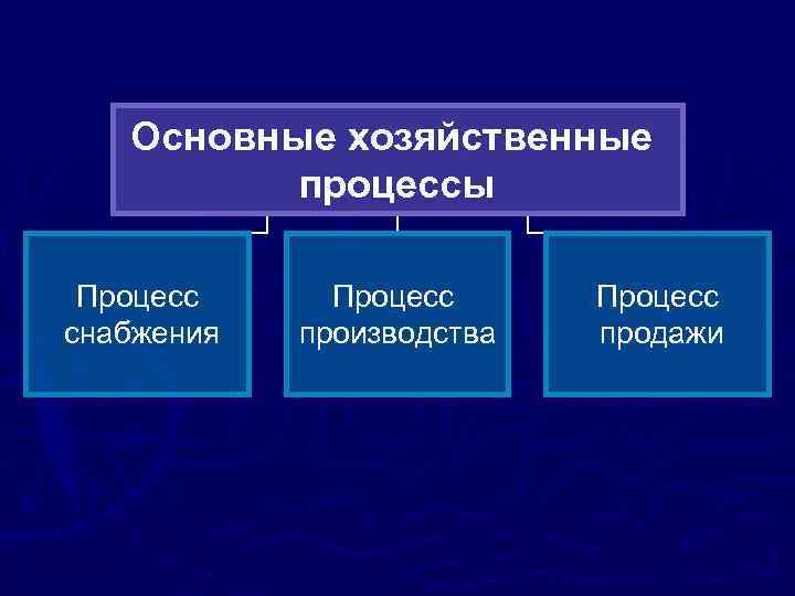 Международный хозяйственный процесс. Основные хозяйственные процессы это. Характеристика хозяйственных процессов. Хозяйственные процессы в бухгалтерском учете. Учет хозяйственных процессов.