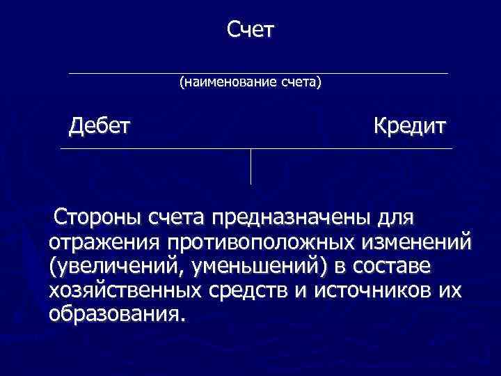 Счет (наименование счета) Дебет Кредит Стороны счета предназначены для отражения противоположных изменений (увеличений, уменьшений)