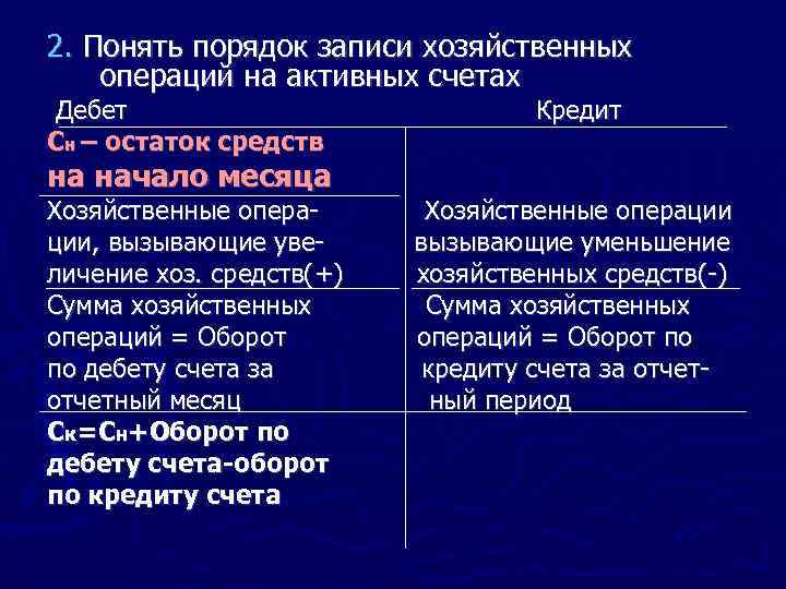 2. Понять порядок записи хозяйственных операций на активных счетах Дебет Сн – остаток средств