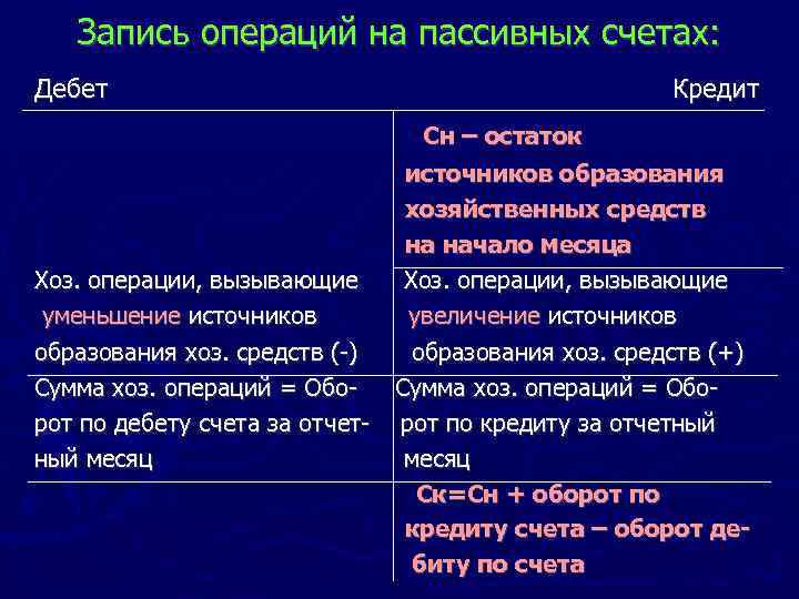 Запись операций на пассивных счетах: Дебет Кредит Сн – остаток источников образования хозяйственных средств