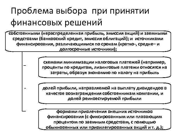 Проблема выбора принятии финансовых решений собственными (нераспределенная прибыль, эмиссия акций) и заемными средствами (банковский