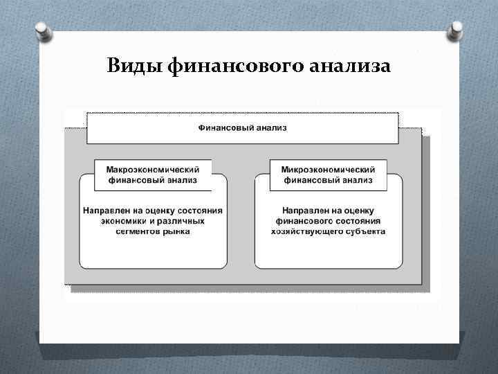 Виды финансового анализа 