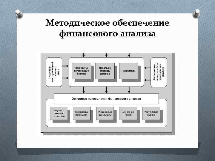 Методическое обеспечение финансового анализа 