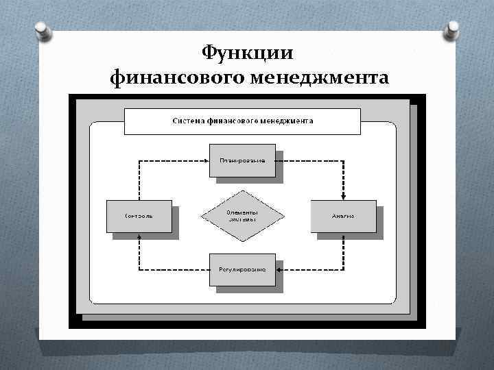 Функции финансового менеджмента 