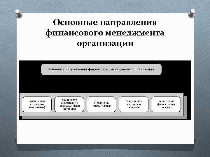 Основные направления финансового менеджмента организации 