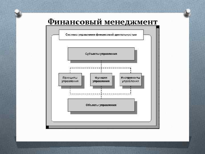 Финансовый менеджмент как система управления 