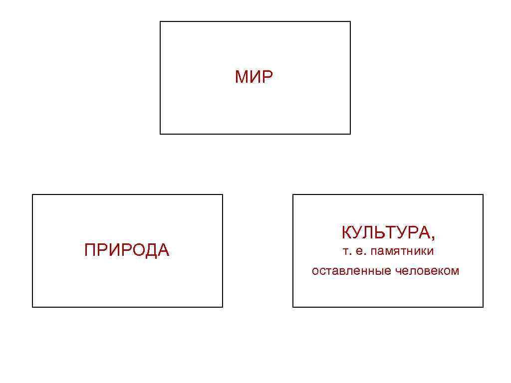 МИР ПРИРОДА КУЛЬТУРА, т. е. памятники оставленные человеком 