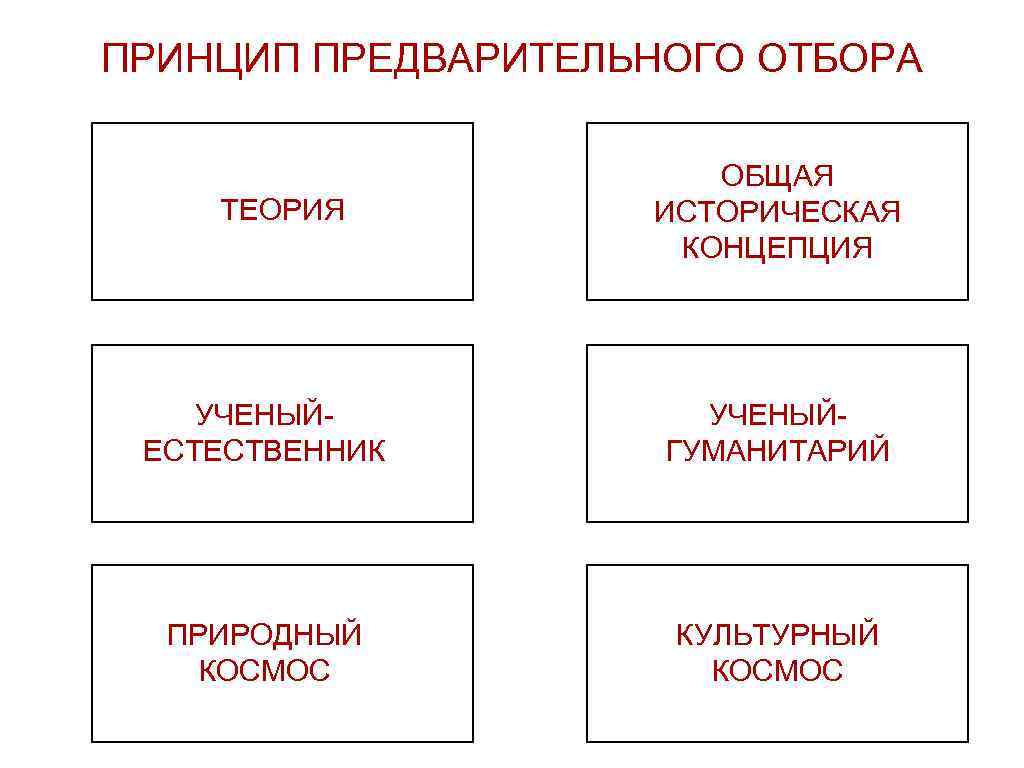 Теория исторических типов. Этапы анализа э.Панофского. Панофский таблица интерпретаций. Панофский таблицы иконология. Цели иконологии.