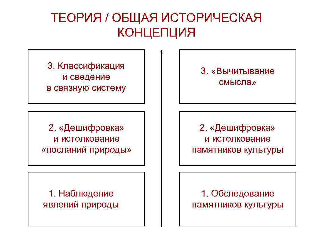 Иконологический анализ картины