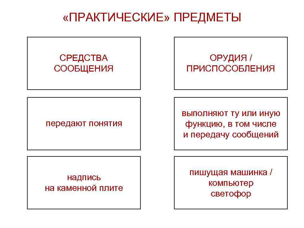 Практический предмет