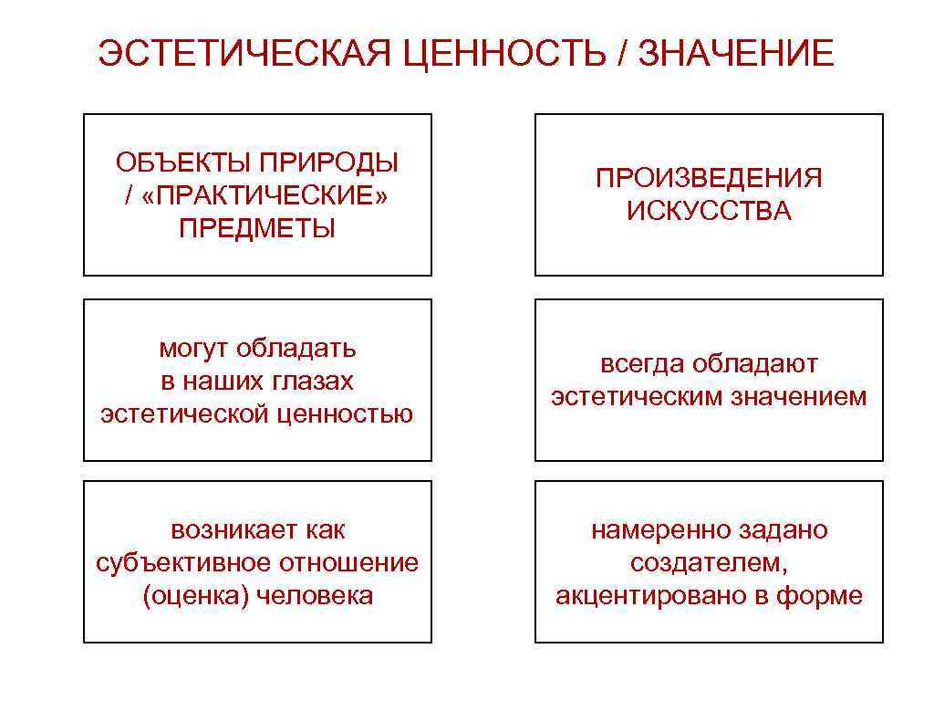 Ценность произведения