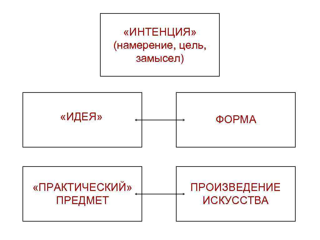 Практический предмет