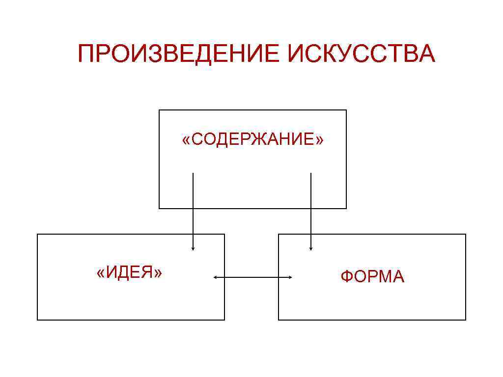 Пример формы и содержания