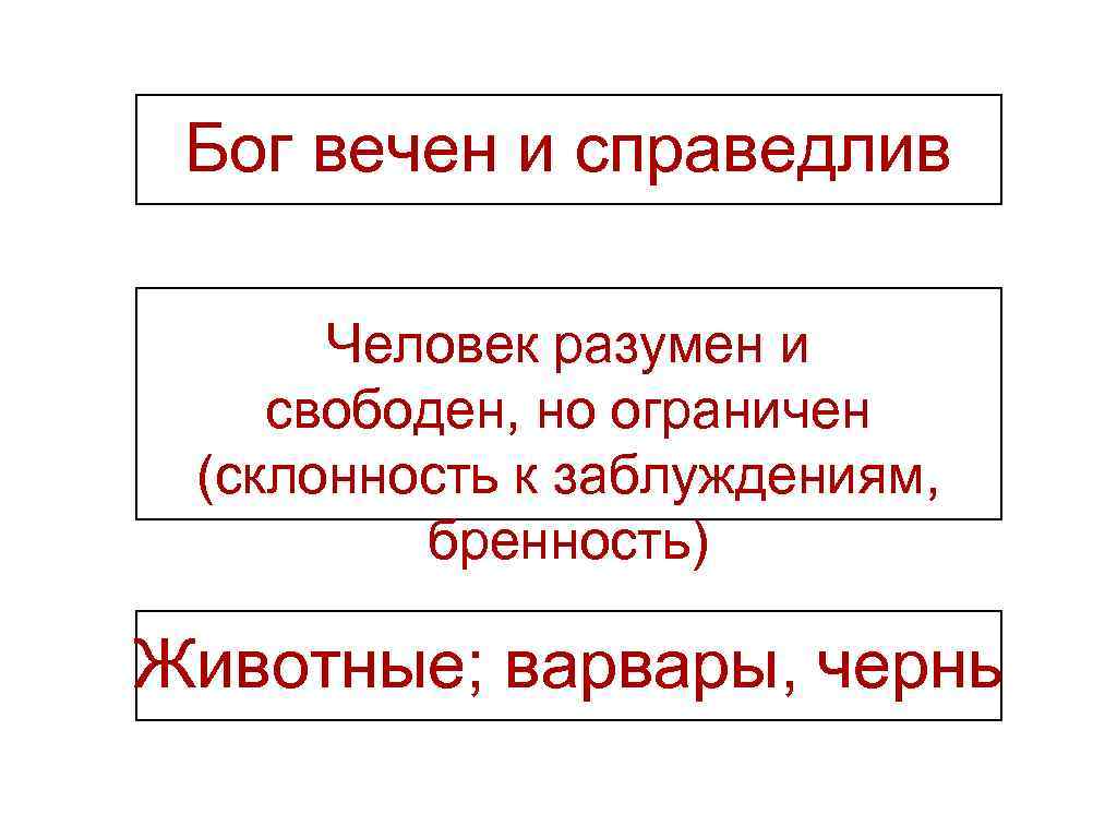 Бог вечен и справедлив Человек разумен и свободен, но ограничен (склонность к заблуждениям, бренность)