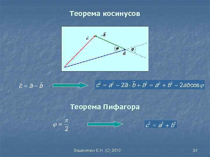 Теорема косинусов Теорема Пифагора Веденяпин Е. Н. (С) 2010 34 