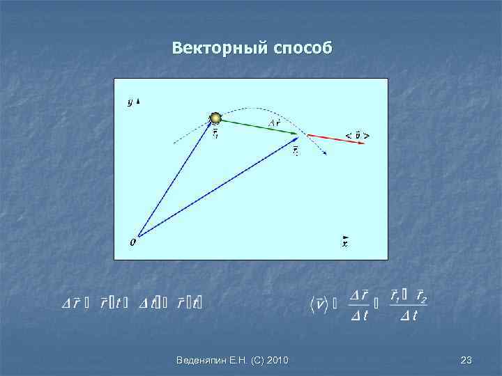 Векторный способ Веденяпин Е. Н. (С) 2010 23 