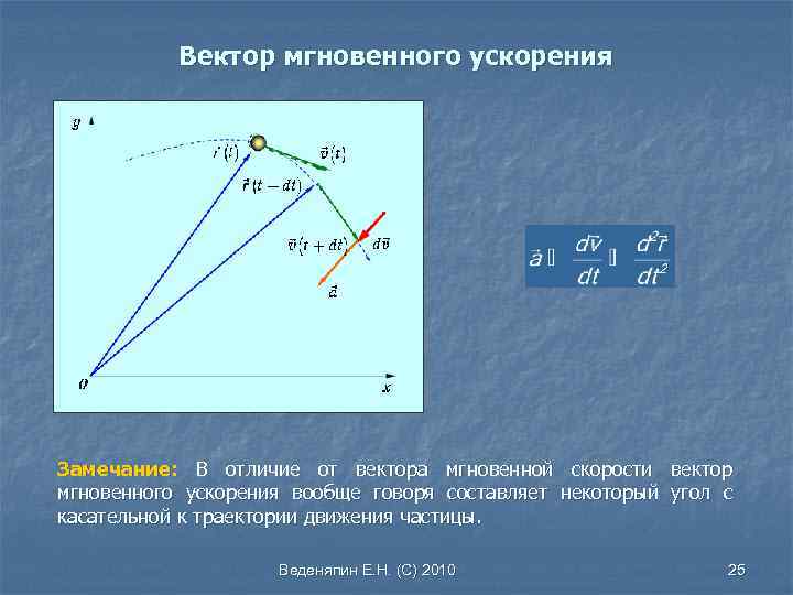 Изображение векторов скоростей