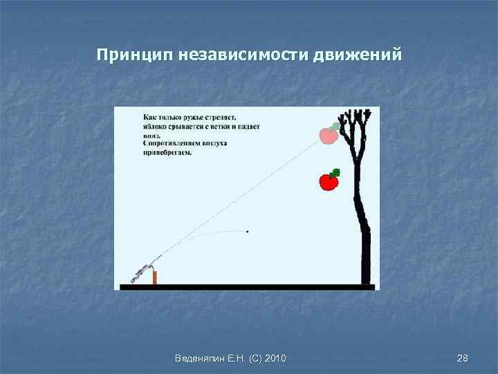 Принцип независимости. Принцип независимости движения. Принцип независимости движения в физике. Принцип независимости движения в механике. Принцип независимости движения пример.