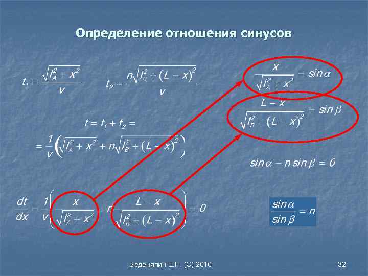 Определение отношения синусов Веденяпин Е. Н. (С) 2010 32 