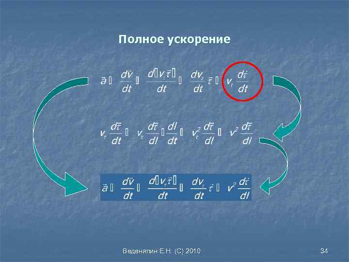 Полное ускорение Веденяпин Е. Н. (С) 2010 34 
