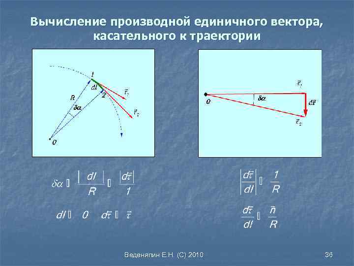 Касательный вектор. Производная вектора. Производная от единичного вектора. Дифференцирование единичного вектора. Производная вектора постоянной длины.