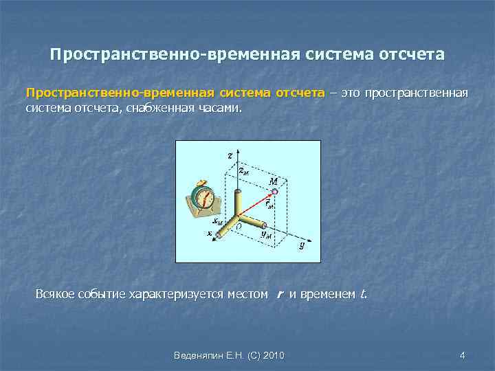 Система отсчета график