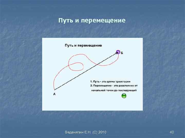 Точка рассмотреть. Путь и перемещение материальной точки. Путь в кинематике. Кинематика путь перемещение. Кинематики путь, перемещение точки.