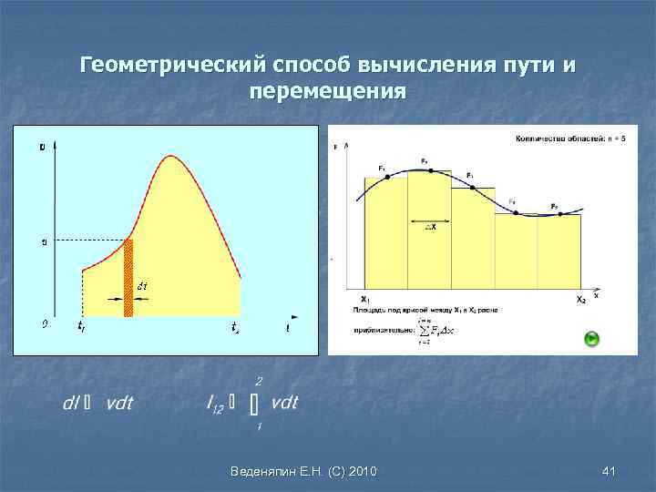 Геометрический способ вычисления пути и перемещения Веденяпин Е. Н. (С) 2010 41 