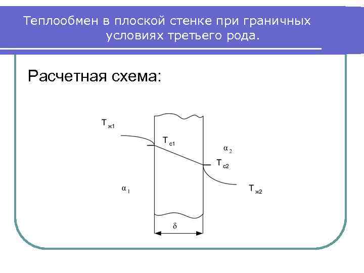 Если то коэффициент теплопередачи для плоской стенки представленной на рисунке имеет вид