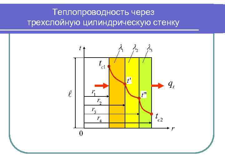 Теплопередача схема