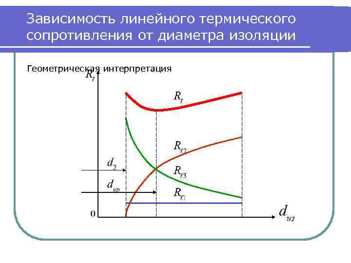 Схема кранка николсона для уравнения теплопроводности