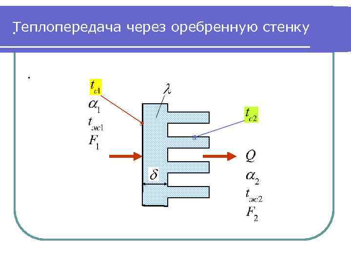 . Теплопередача через оребренную стенку. 