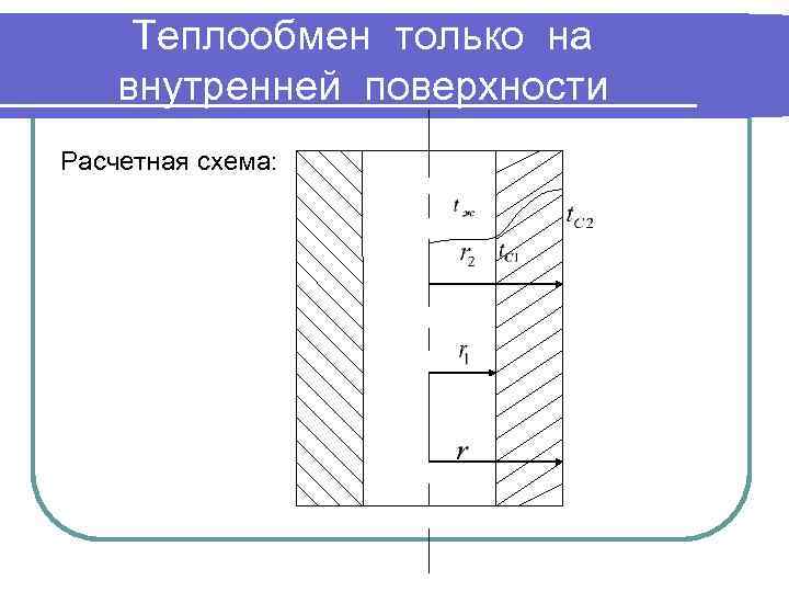 Теплообмен только на внутренней поверхности Расчетная схема: 