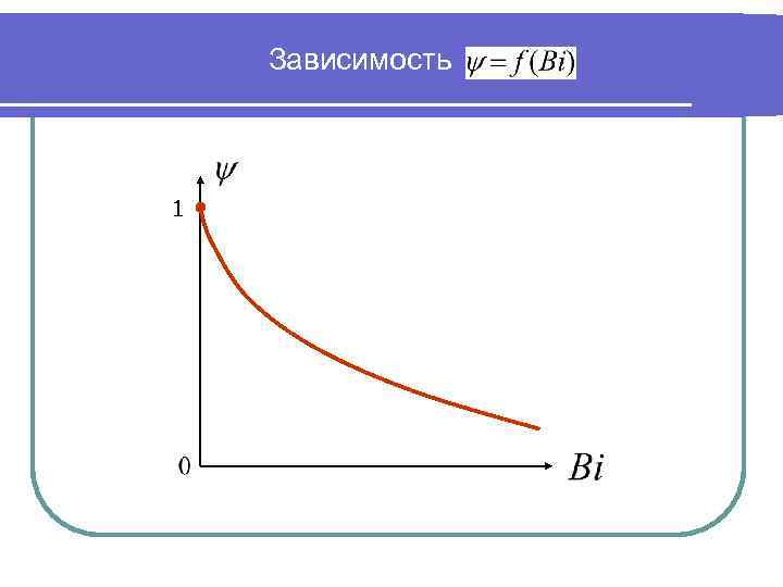 Зависимость 1 